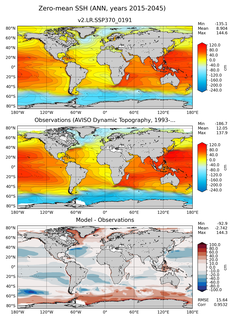 ANN Mean Sea Surface Height