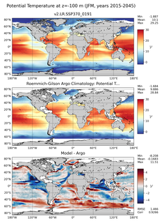 JFM Model potential temperature compared with Argo observations