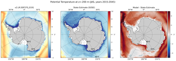 JAS Potential Temperature