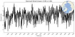 Transport through the Denmark Strait Transect