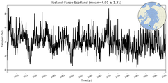 Transport through the Iceland-Faroe-Scotland Transect