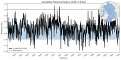 Transport through the Lancaster Sound Transect