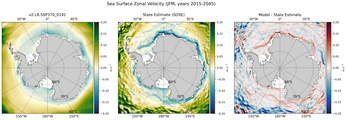 JFM Zonal Velocity