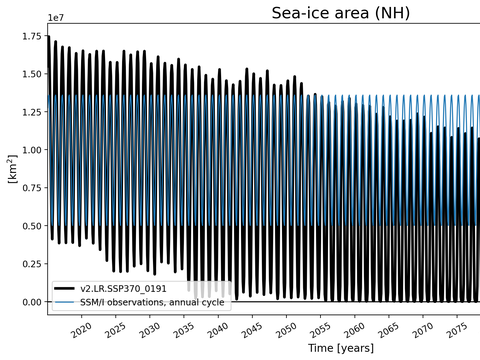 Time Series