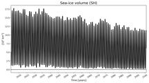 Running mean of SH Sea-ice volume