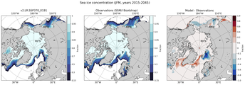 JFM Climatology Map of Northern-Hemisphere Sea-Ice Concentration. <br> Observations: SSM/I Bootstrap
