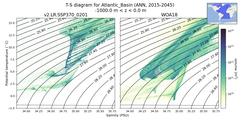 Regional mean of T-S diagram for Atlantic_Basin (ANN, 2015-2045)
 -1000.0 m < z < 0.0 m