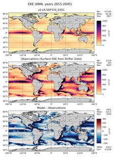 ANN Mean Surface Eddy Kinetic Energy