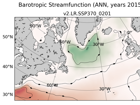 Subpolar North Atlantic Horizontal Streamfunction