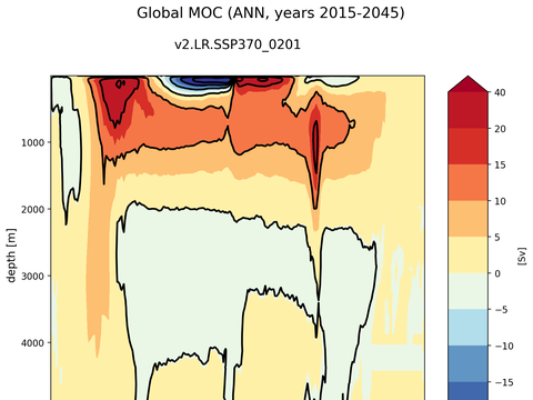 Meridional Overturning Streamfunction