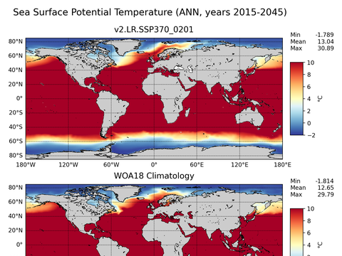Global Potential Temperature