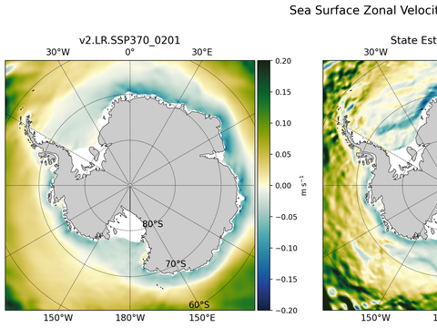 Antarctic Zonal Velocity