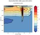 AtlanticMed Meridional Overturning Streamfunction