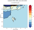 IndoPacific Meridional Overturning Streamfunction