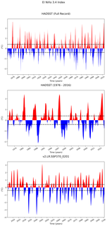 Time Series of El Niño 3.4 Climate Index