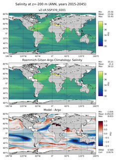 ANN Model Salinity compared with Argo observations