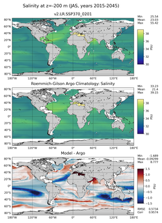 JAS Model Salinity compared with Argo observations