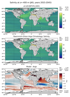JAS Model Salinity compared with Argo observations