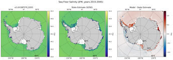 JFM Salinity