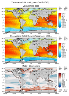 ANN Mean Sea Surface Height