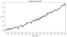 Running Mean of global Sea Surface Temperature