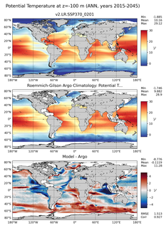 ANN Model potential temperature compared with Argo observations