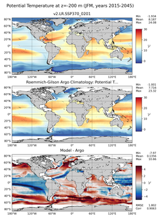 JFM Model potential temperature compared with Argo observations