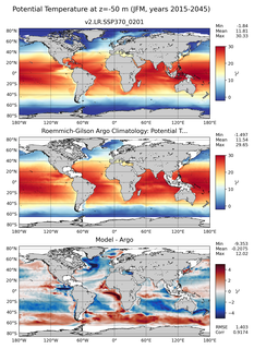 JFM Model potential temperature compared with Argo observations