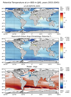 JAS Model potential temperature compared with Argo observations