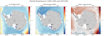 JFM Potential Temperature