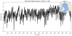 Transport through the Denmark Strait Transect