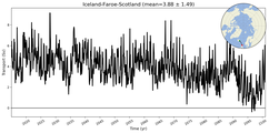 Transport through the Iceland-Faroe-Scotland Transect