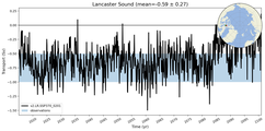 Transport through the Lancaster Sound Transect