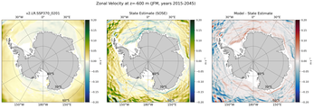 JFM Zonal Velocity