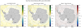 JFM Zonal Velocity