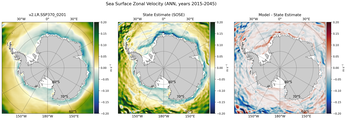 ANN Zonal Velocity