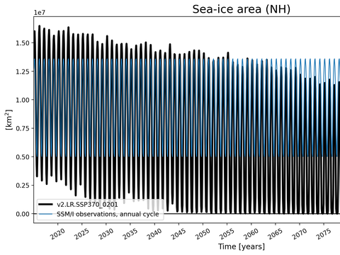 Time Series