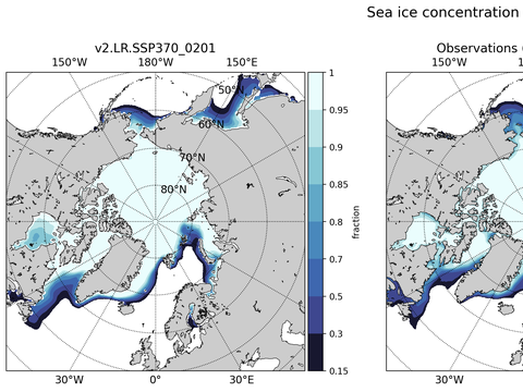 Sea Ice Analysis