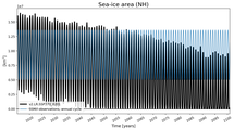 Running mean of NH Sea-ice area