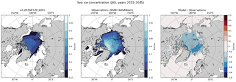 JAS Climatology Map of Northern-Hemisphere Sea-Ice Concentration. <br> Observations: SSM/I NASATeam