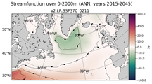 ANN Streamfunction over 0-2000m