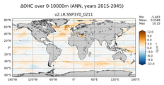 ANN Anomaly in Ocean Heat Content over 0-10000m