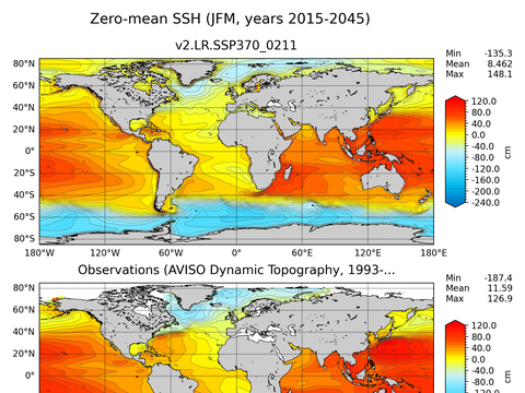 Global Sea Surface Height