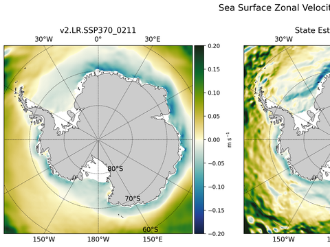 Antarctic Zonal Velocity