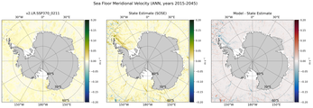 ANN Meridional Velocity