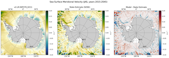 JAS Meridional Velocity