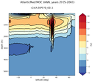 AtlanticMed Meridional Overturning Streamfunction