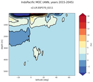 IndoPacific Meridional Overturning Streamfunction