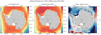 ANN Potential Density