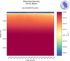Time series of Arctic Basin Potential Density vs depth